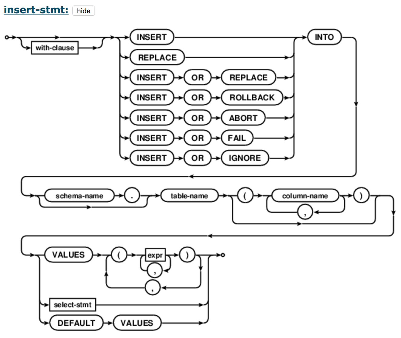 grammar bnf c EXPLAINing Virtual from Squeezing the SQLite: Performance