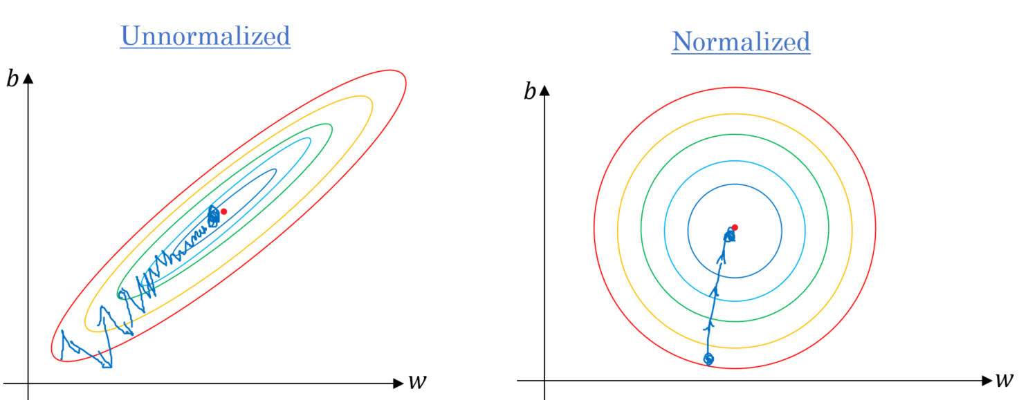 batch gradient descent