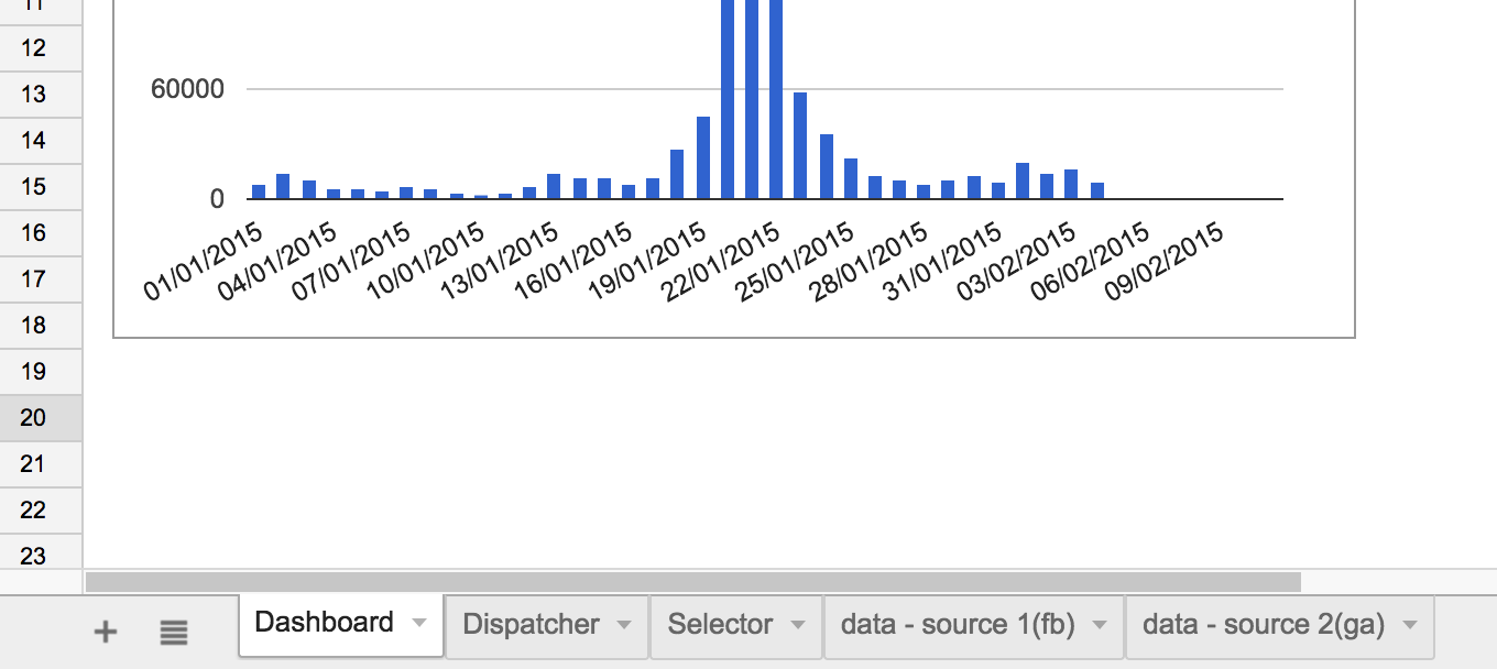 Building A Charts Dashboard With Google Apps Script