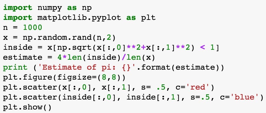 An Overview of Monte Carlo Methods – Towards Data Science