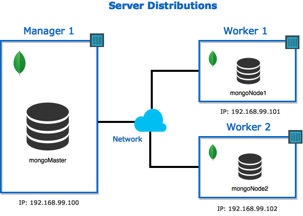 github-crizstian-mongo-replica-with-docker-how-to-deploy-a-mongodb-replica-set-using-docker