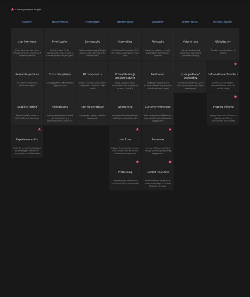 IBM Security transforms teamwork with a T – Design at IBM – Medium