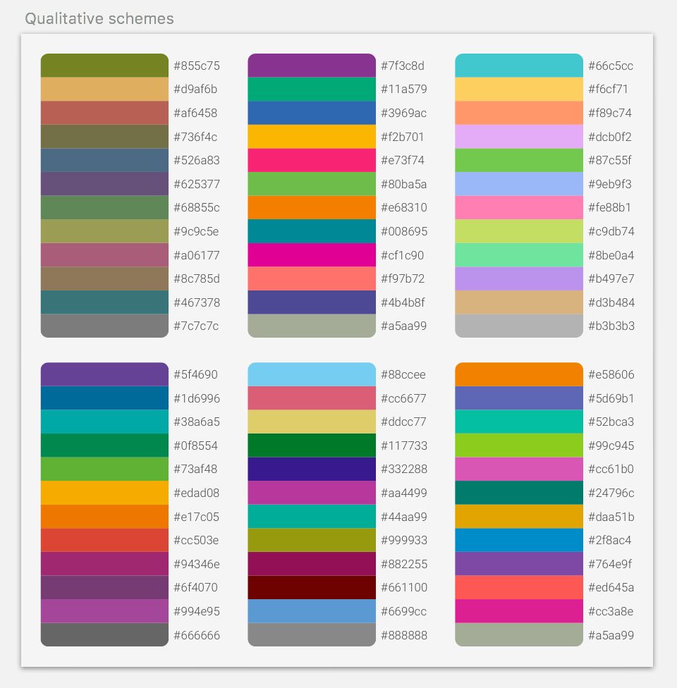 Цветовые схемы для визуализации данных – Татьяна Чернявская – Medium