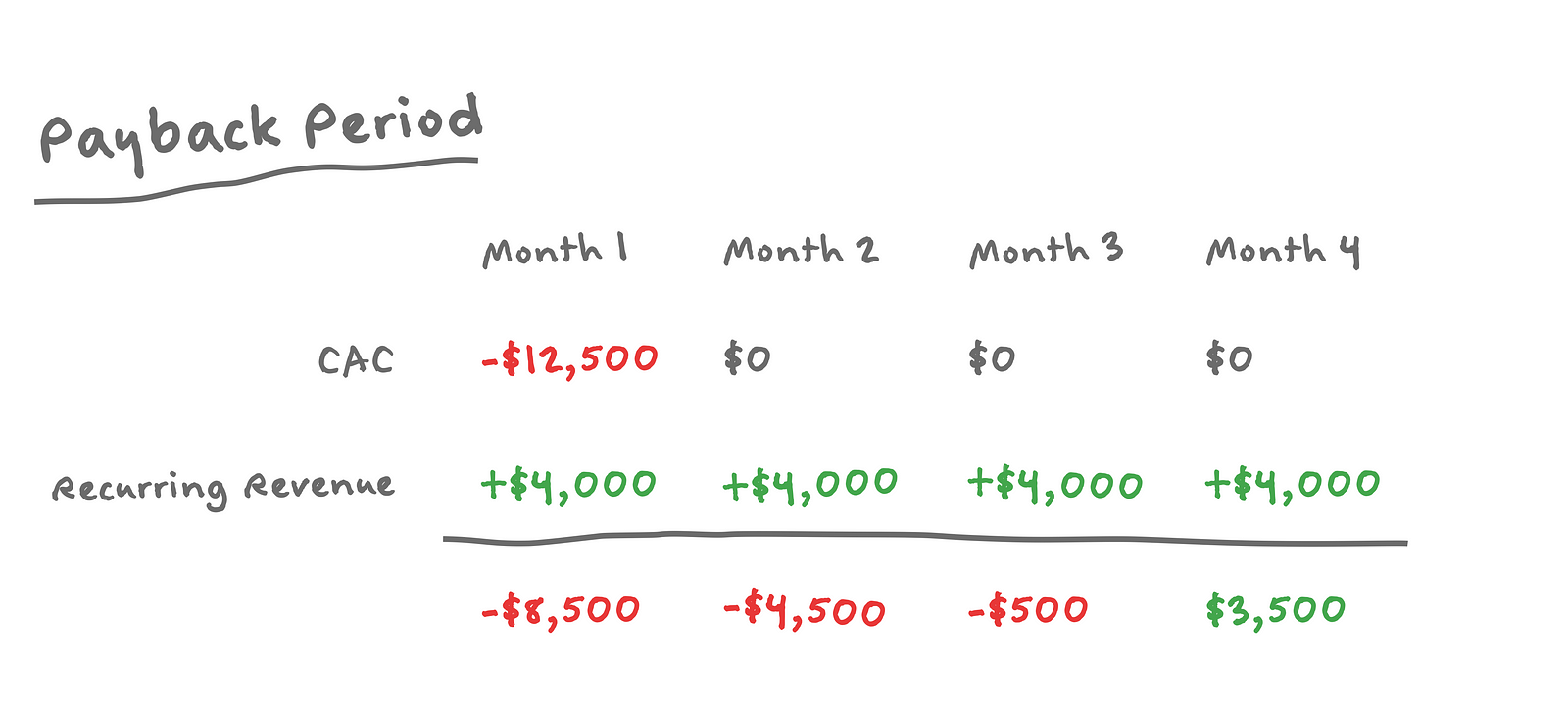 Payback Period Chart