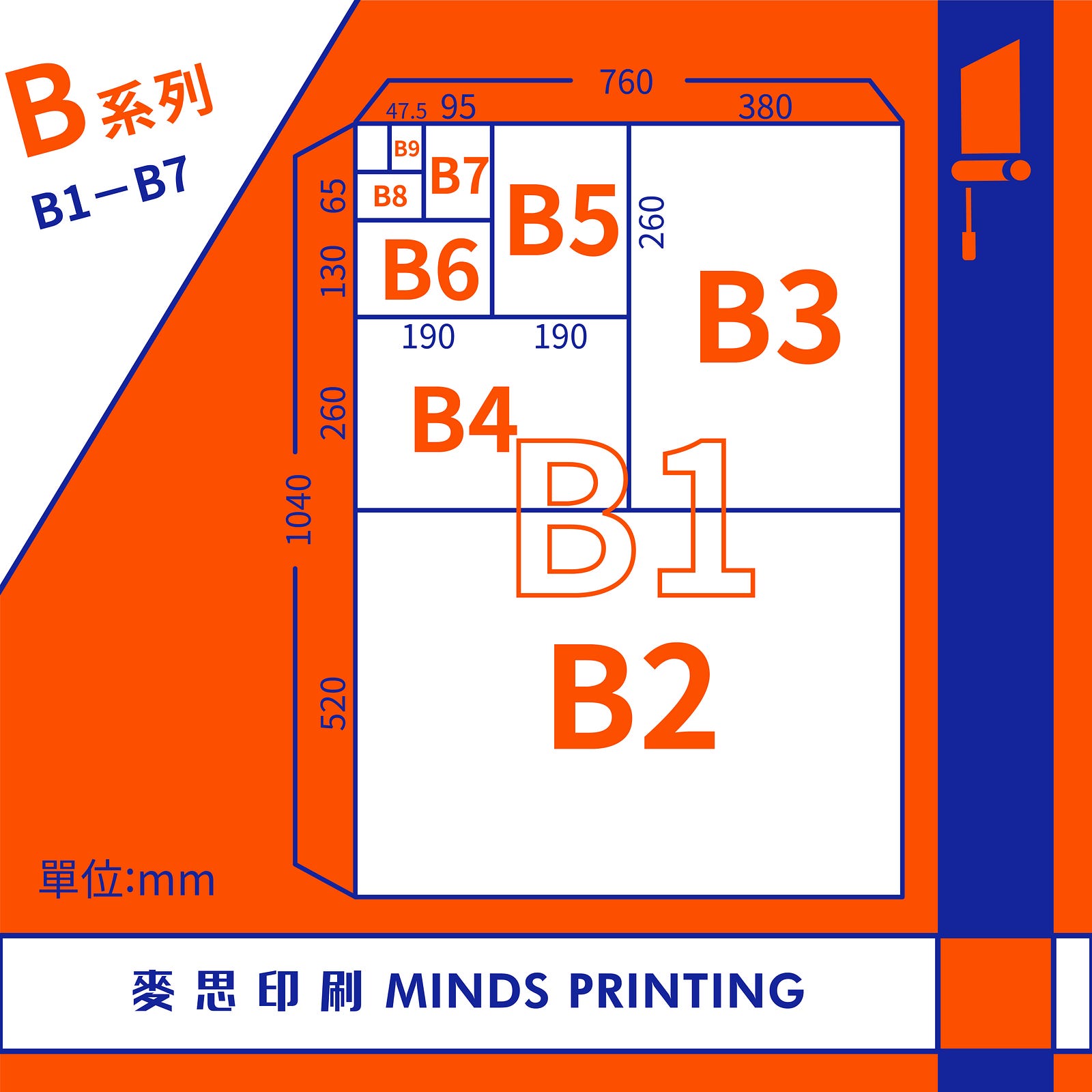 紙張尺寸 PAPER SIZE