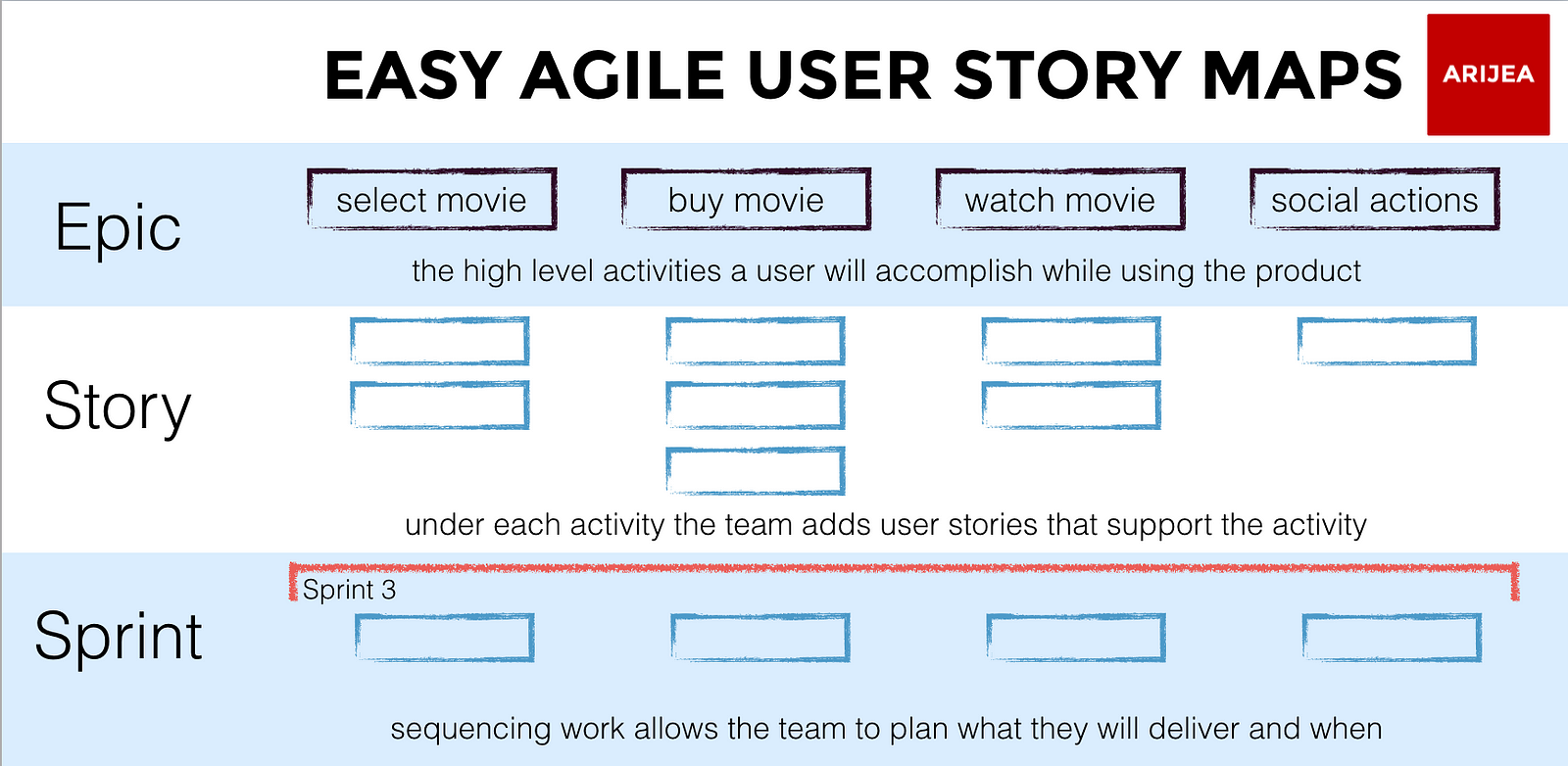 agile user journey definition