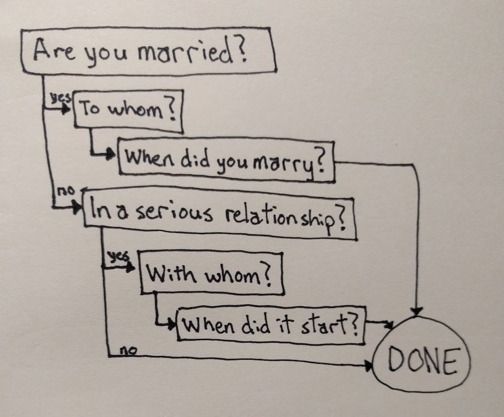 Toward a more engaging way to ask questions – CloudBoost