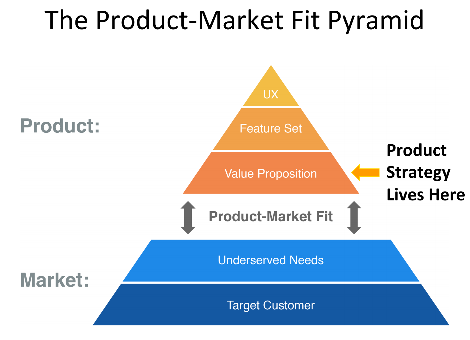 the-ultimate-guide-to-product-strategy-hubpages