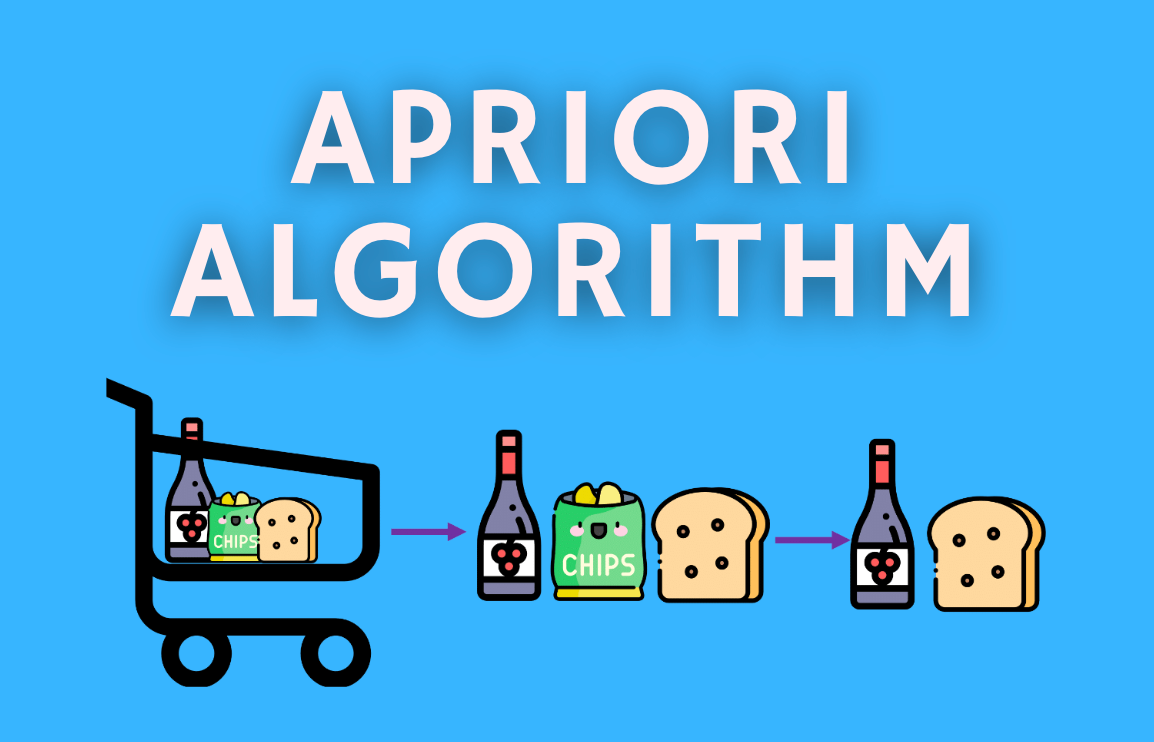 Apriori Algorithm