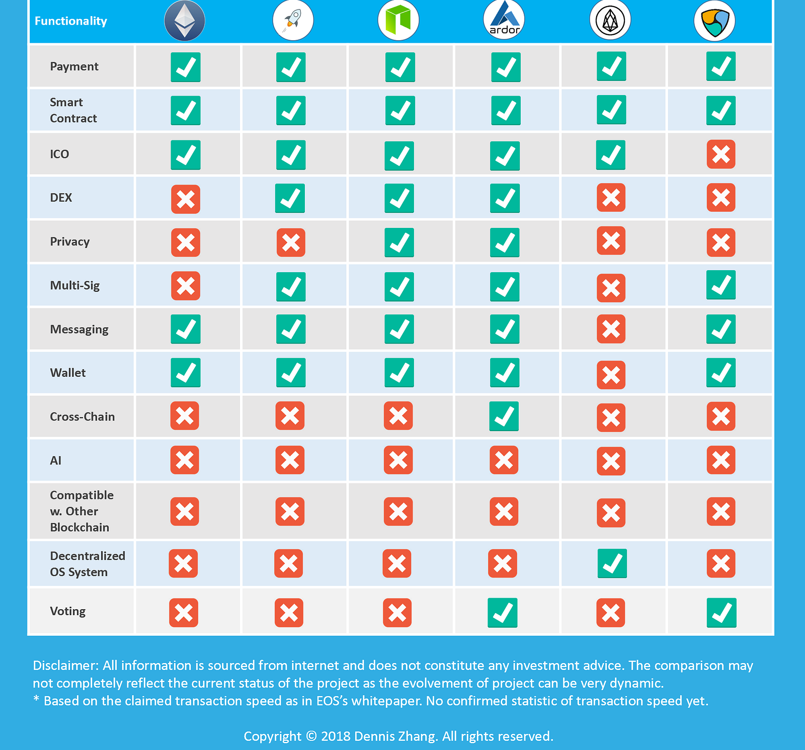 2018 Blockchain-as-a-Service (BaaS) Platform Review: Part I