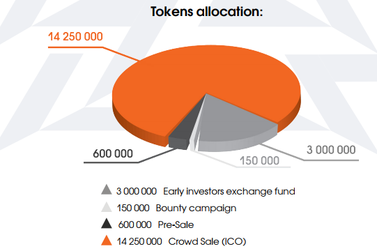 Hasil gambar untuk synthestech.bounty