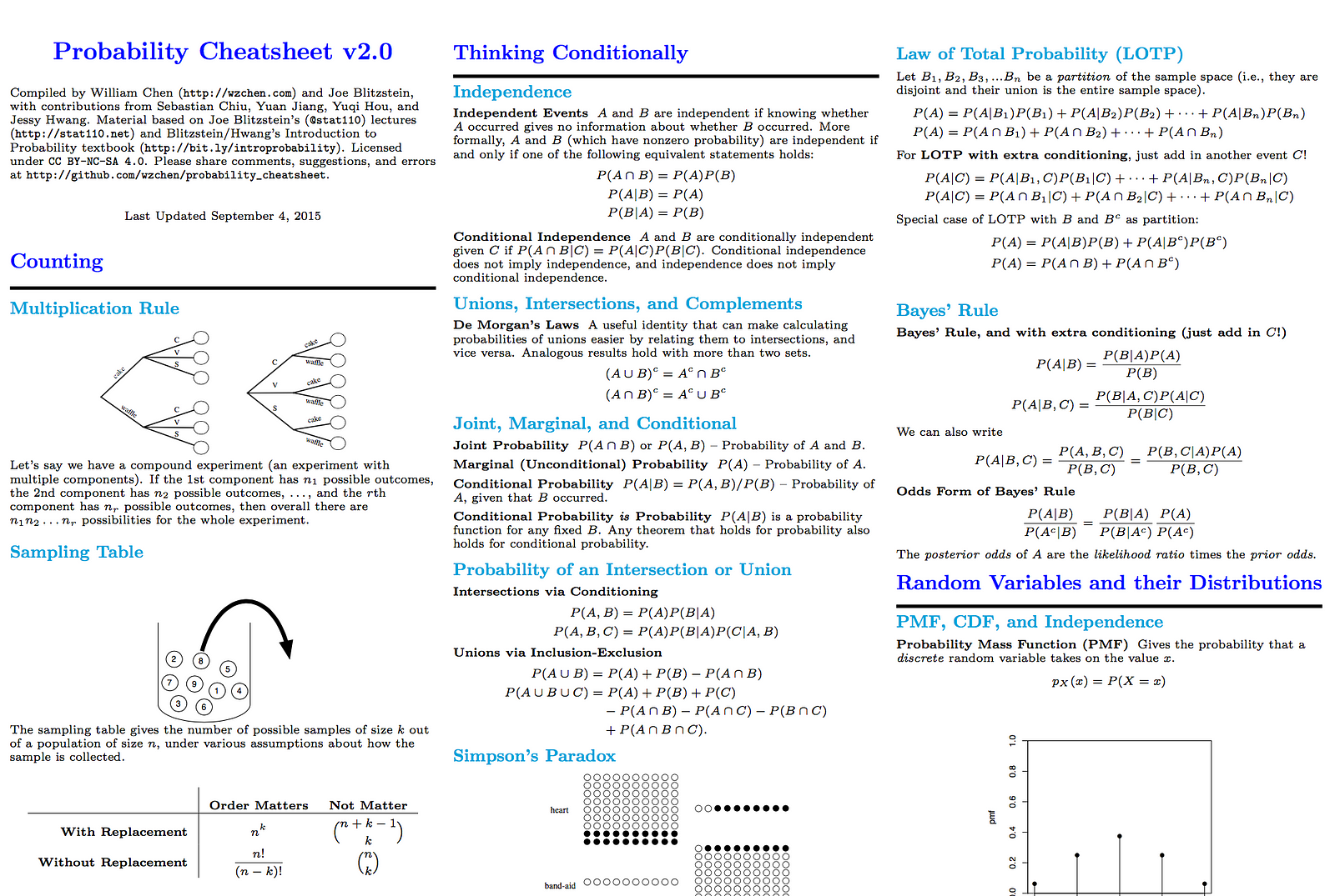 tutorial.math.lamar.edu algebra (and of Learning and Sheet Machine Python Cheat Math