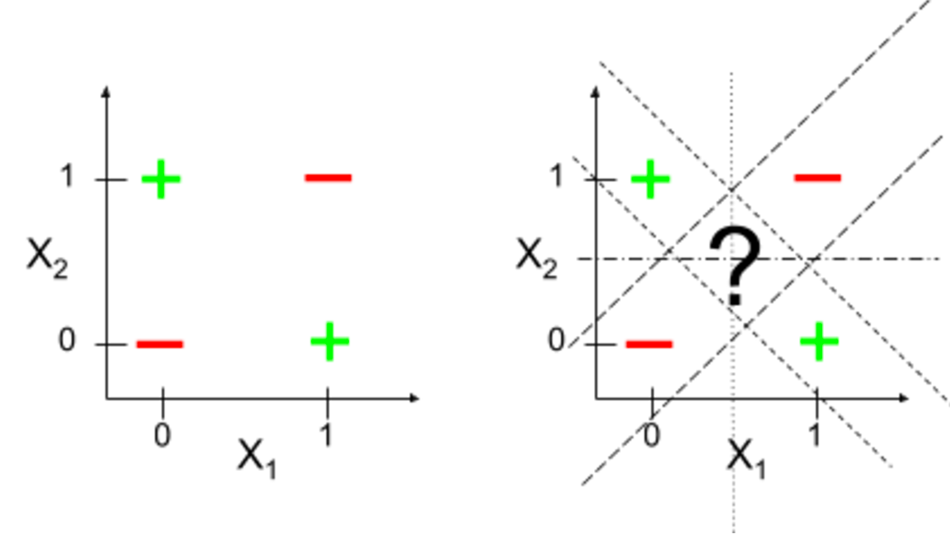 Lineary separable functions