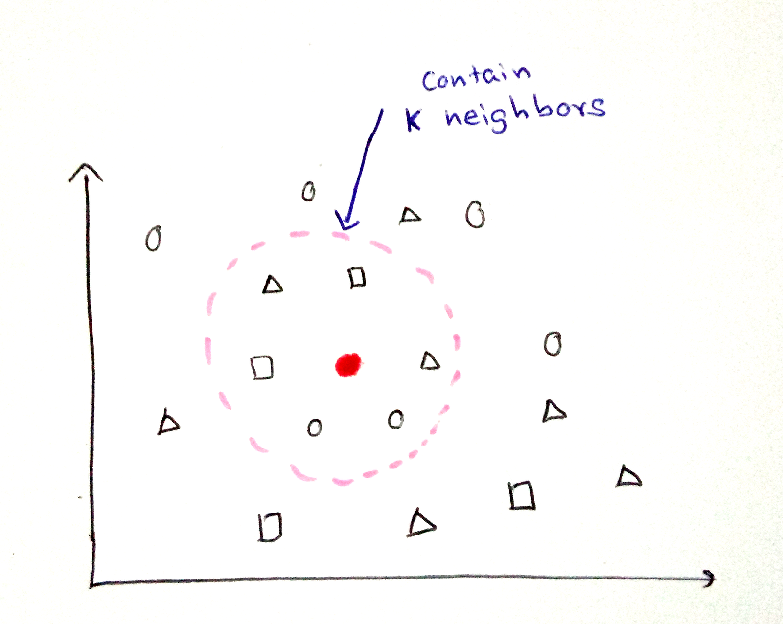 are show similar matrices classification Nearest â€” â€“ Chanaka Rathnayaka K Neighbor