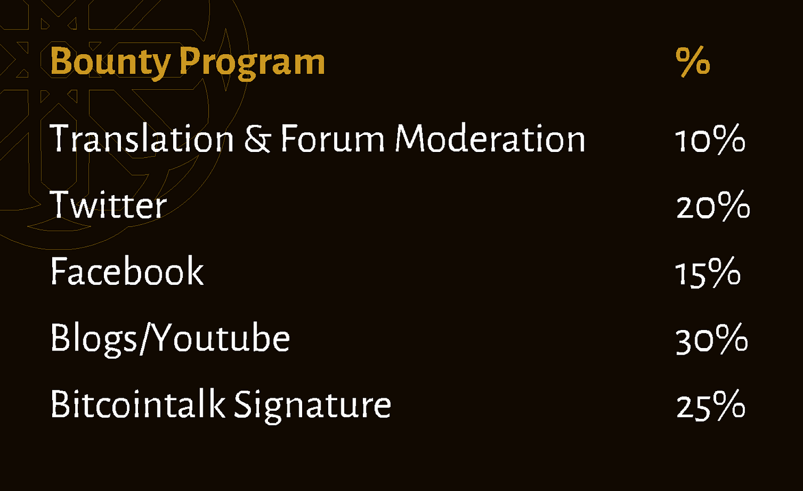 Hasil gambar untuk skara bounty