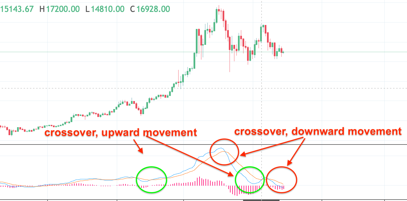 Pick The Right Settings On Your Stochastic Oscillator (SPY, AAL)