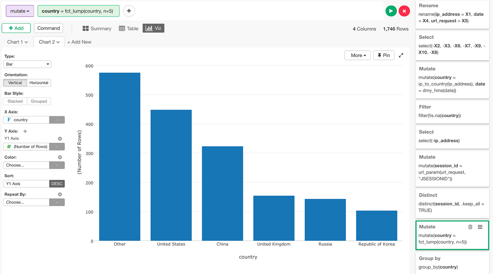 Introduction to Anomaly Detection in R with Exploratory