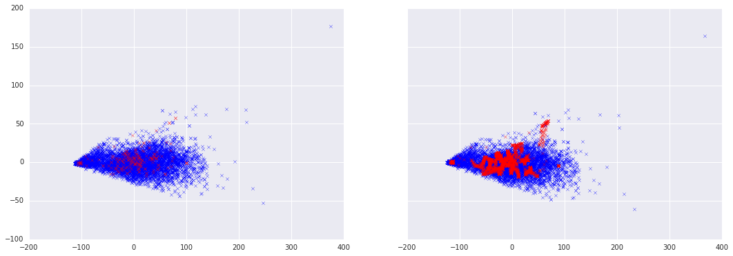 2-svm-smote