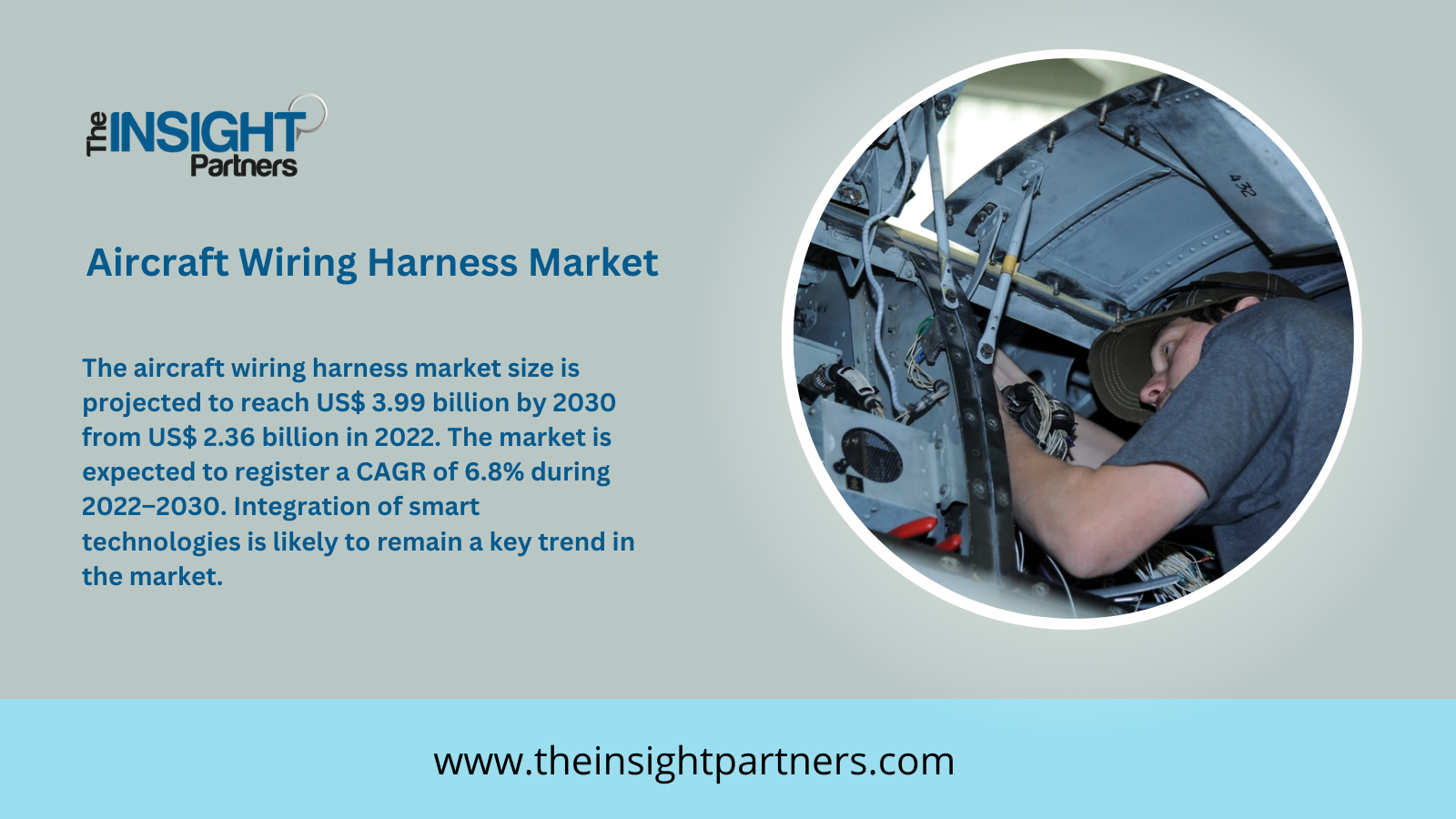 Aircraft Wiring Harness Market: Growth Trends Key Drivers and Future O