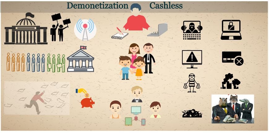 Demonetization And Cash Less India — All The Dangers And Pitfalls You ...