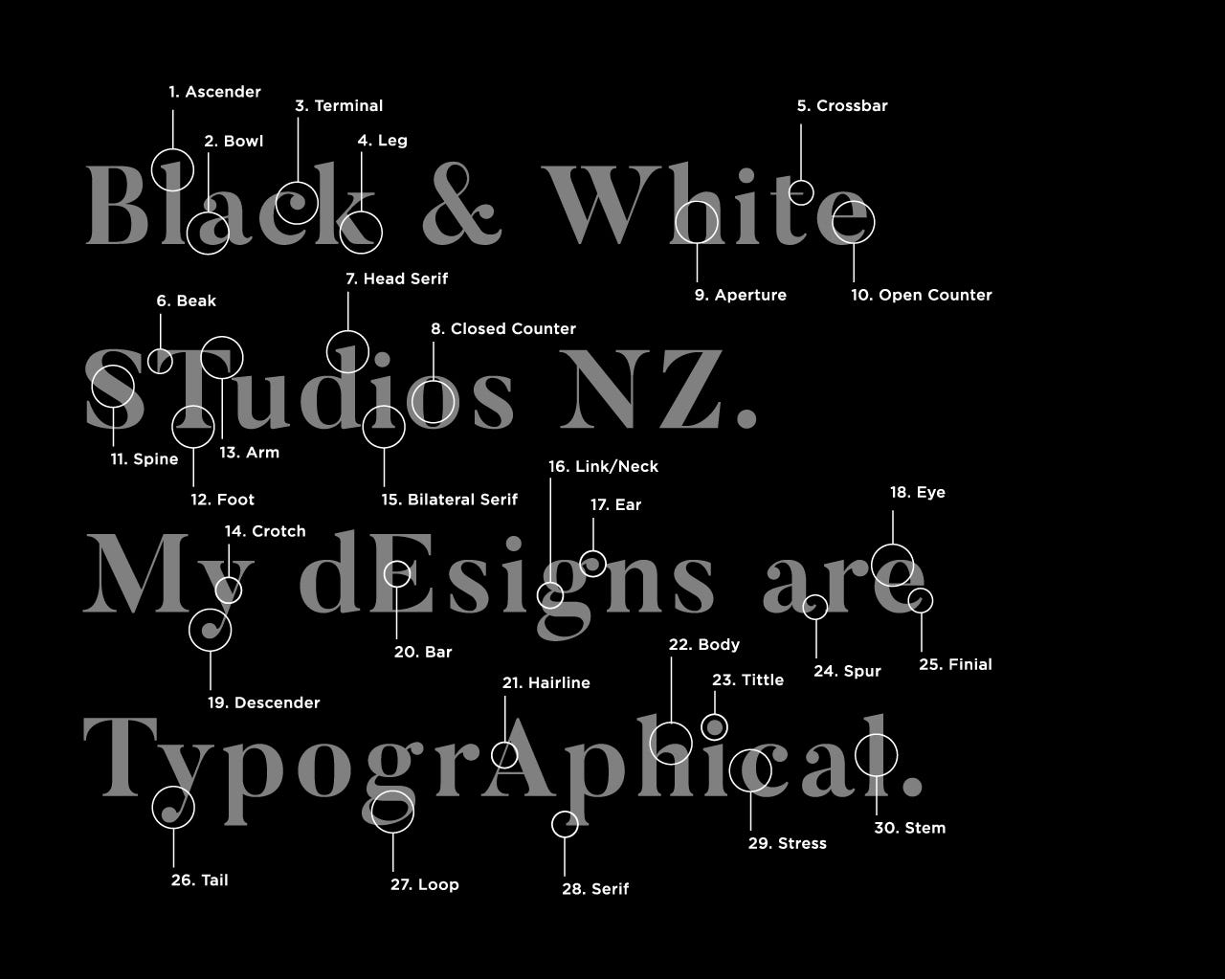 The Anatomy of Type: Introduction to Typography #5 – Black & White ...