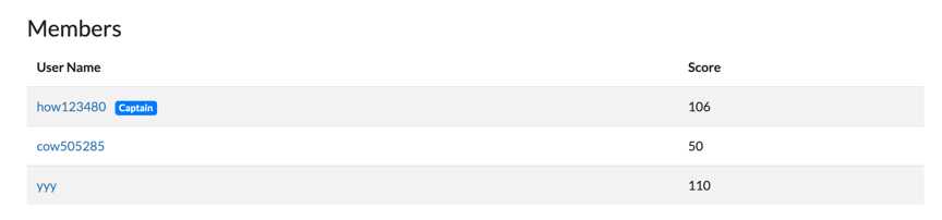 These is the scoreboard of our team