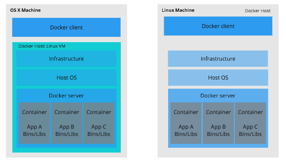 A Beginner’s Guide To Amazon’s Elastic Container Service