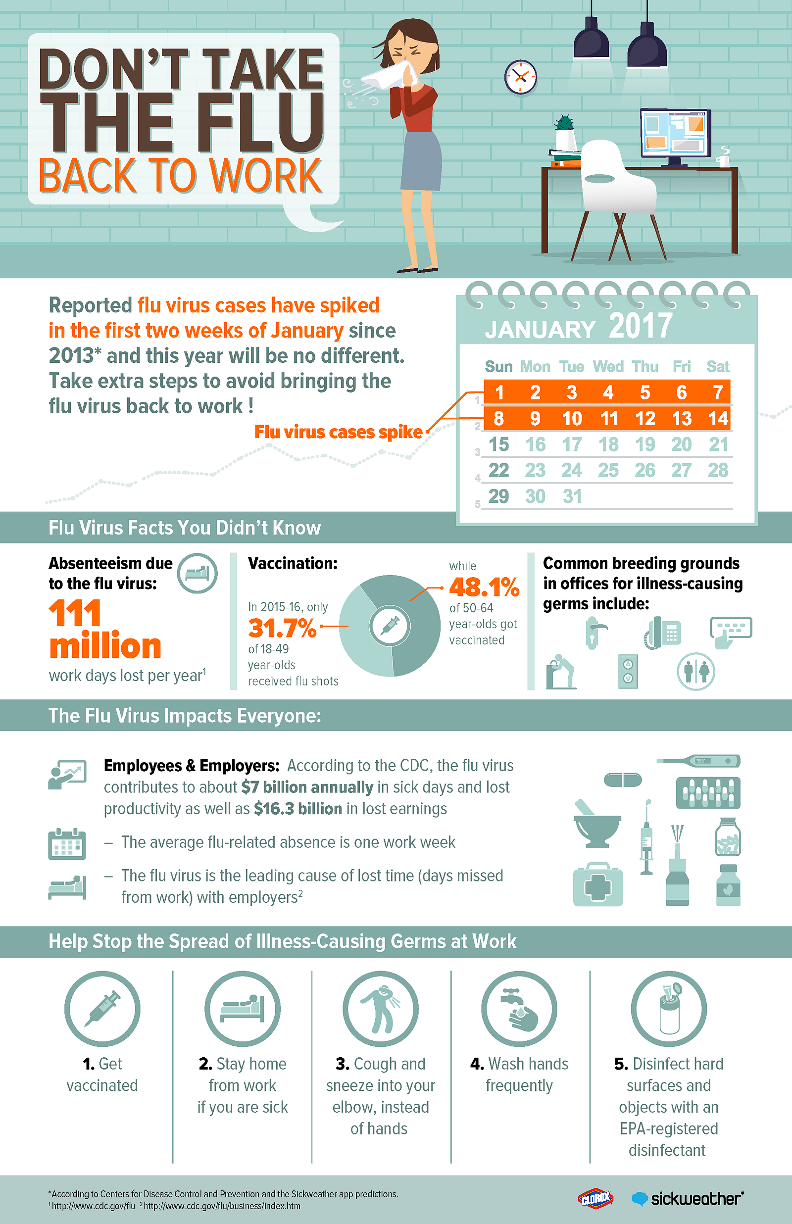 Infographic: Keep Germs From Spreading in the Workplace