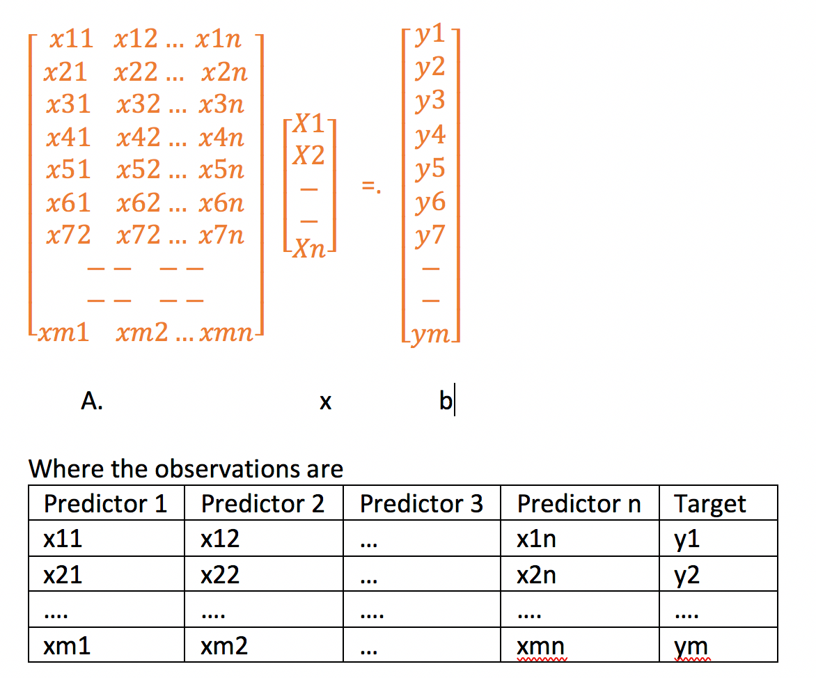 linear-regression-using-linear-algebra-projection-method