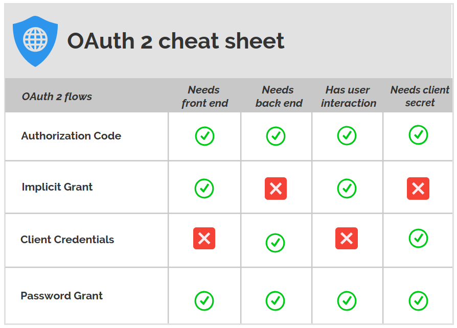 an-oauth-2-0-introduction-for-beginners-itnext