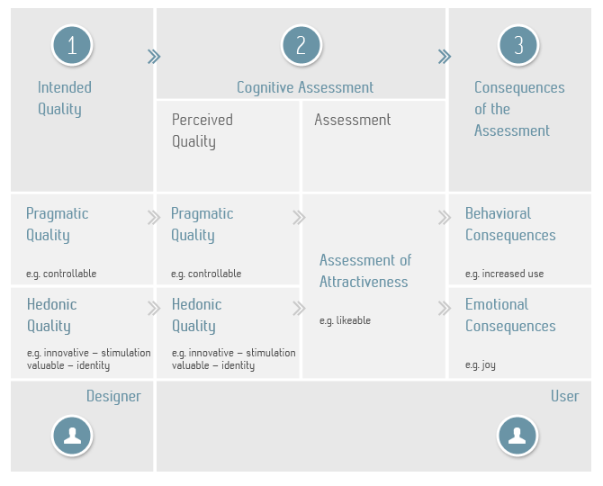 Measuring Attractiveness – Designing Atlassian – Medium