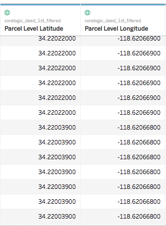 tableau public datasets