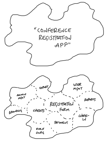 Concerns for a conference registration app
