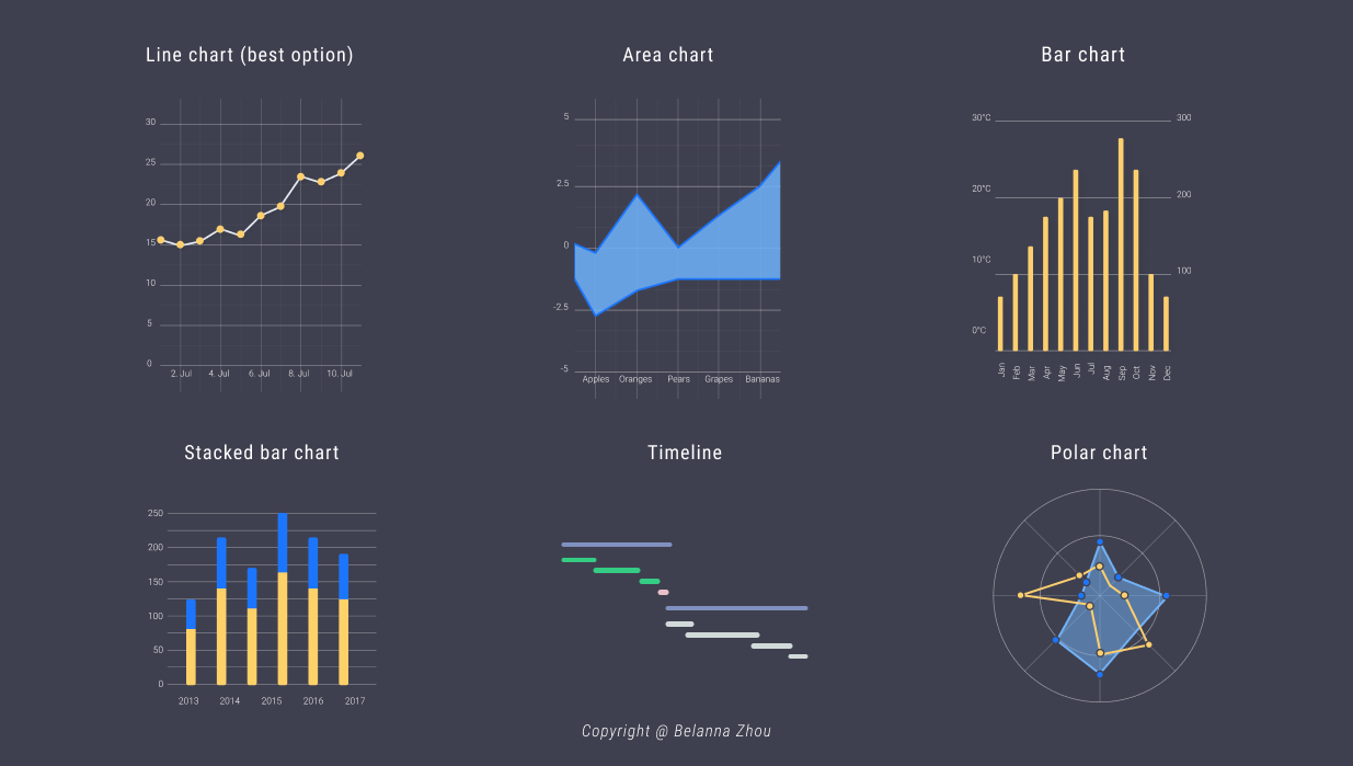 Graph 1. Change or Trend Over Time Chart type. Copyright@Belanna Zhou