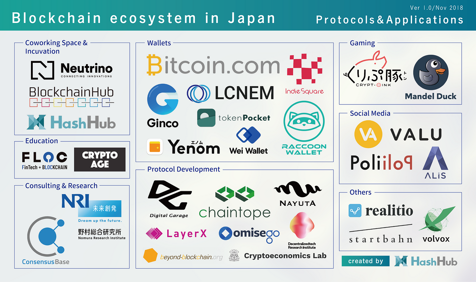Cryptocurrency-related Regulators and Companies in Japan
