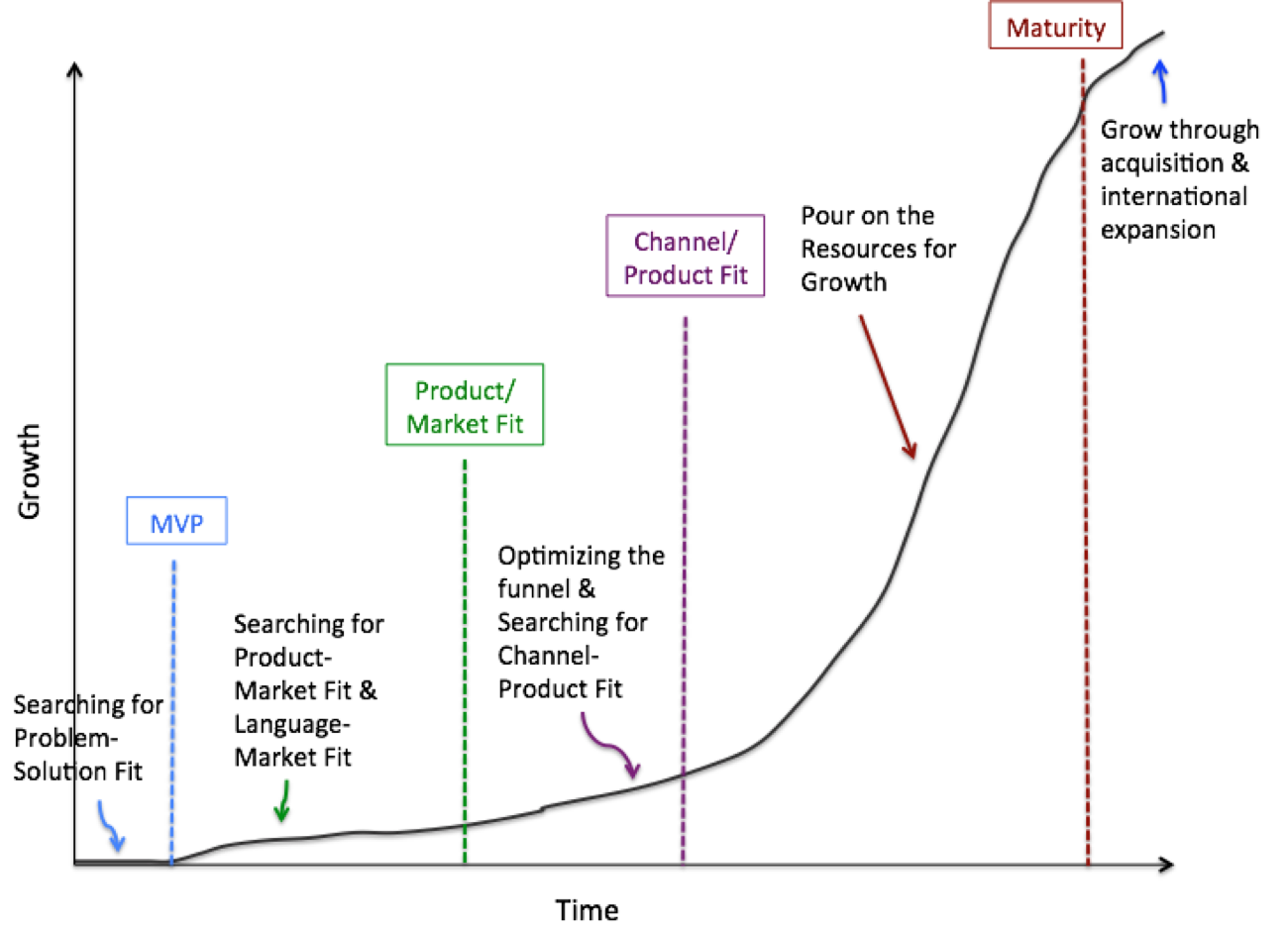 5 Phases Of The Startup Lifecycle: Morgan Brown On What It Takes To ...