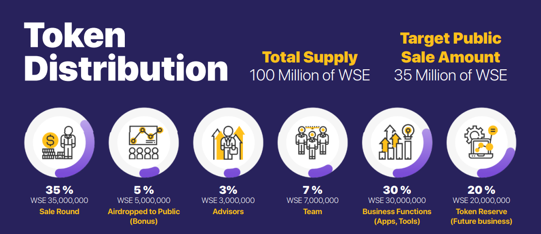 Hasil gambar untuk wise token