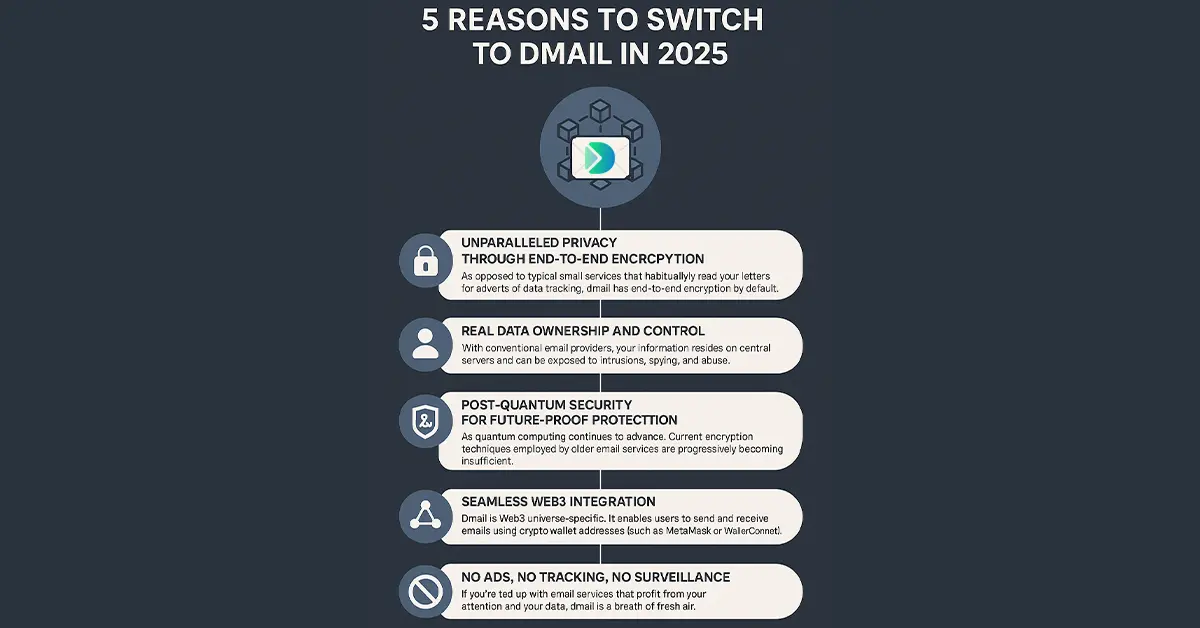 switch gmail to dmail