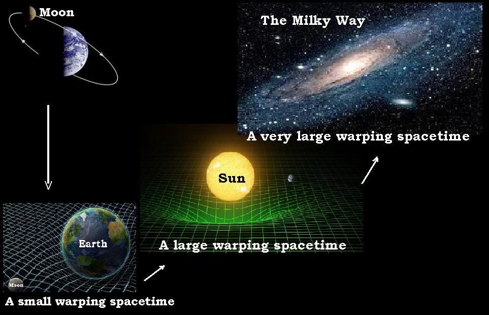 How could a Small Warped Spacetime Orbits a Large Warped Spacetime?