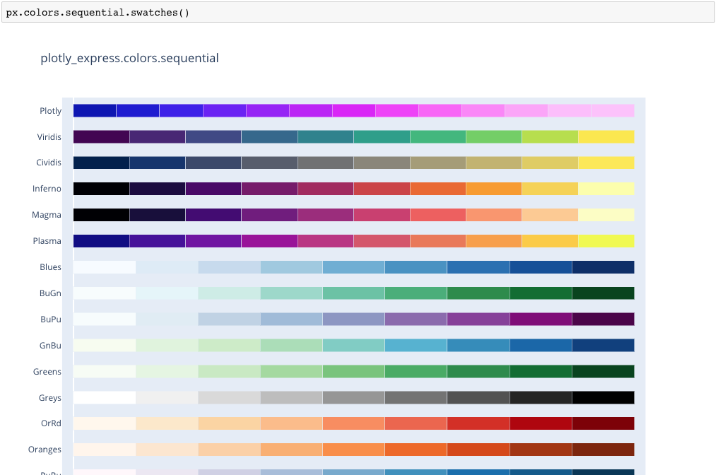 Introducing Plotly Express – plotly – Medium