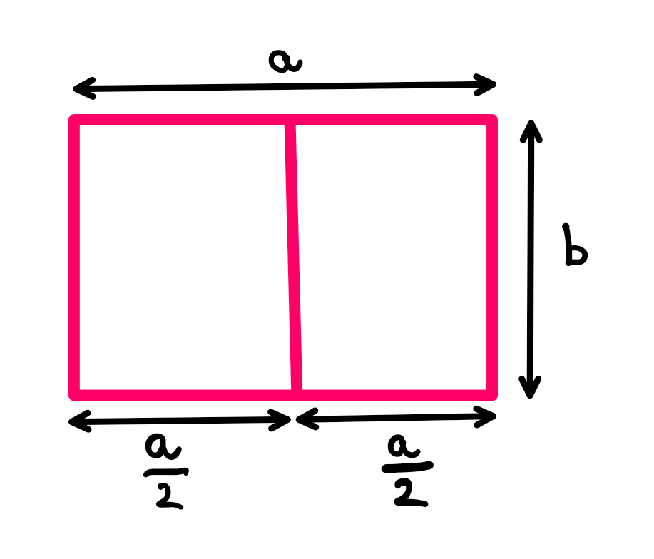 The math behind paper size: An image of a rectangle that is a units long in length and b units long in breadth. There is a centre partition, which further splits it into two rectangles, each with b units length and (a/2) units breadth.