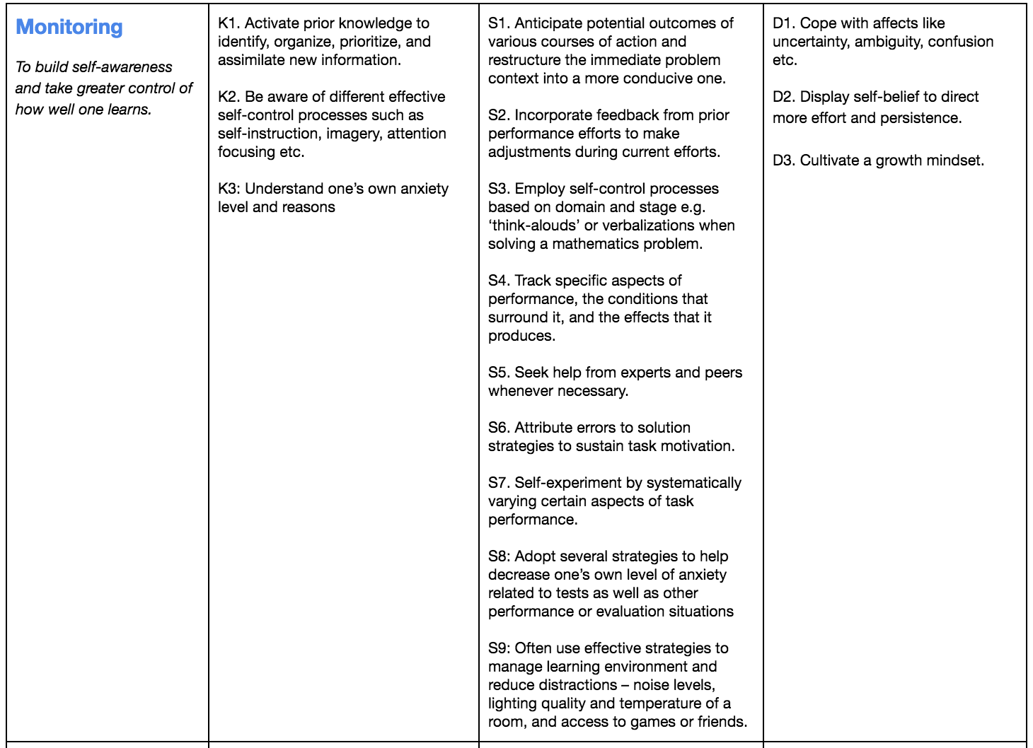 The importance of goal setting for curriculum design.