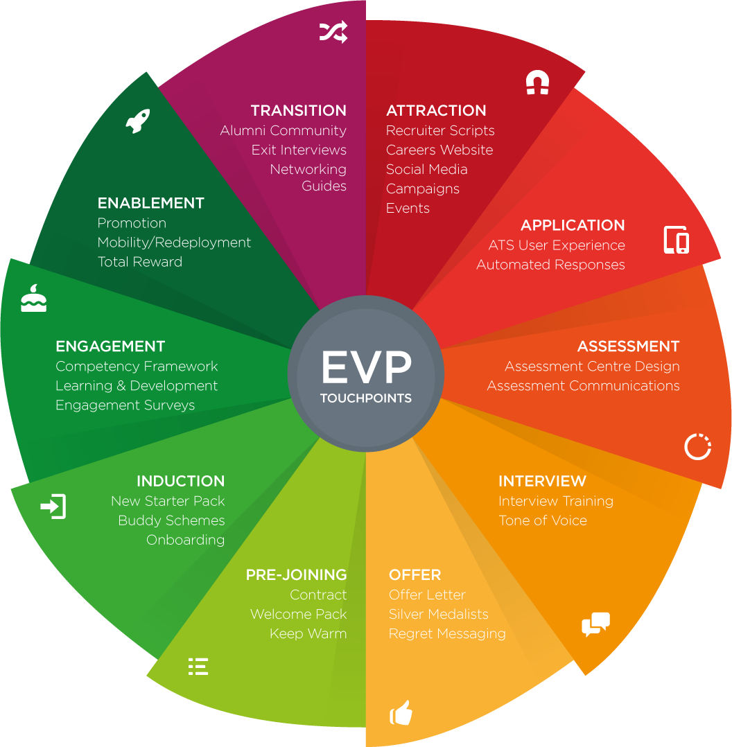 Employer Branding Framework