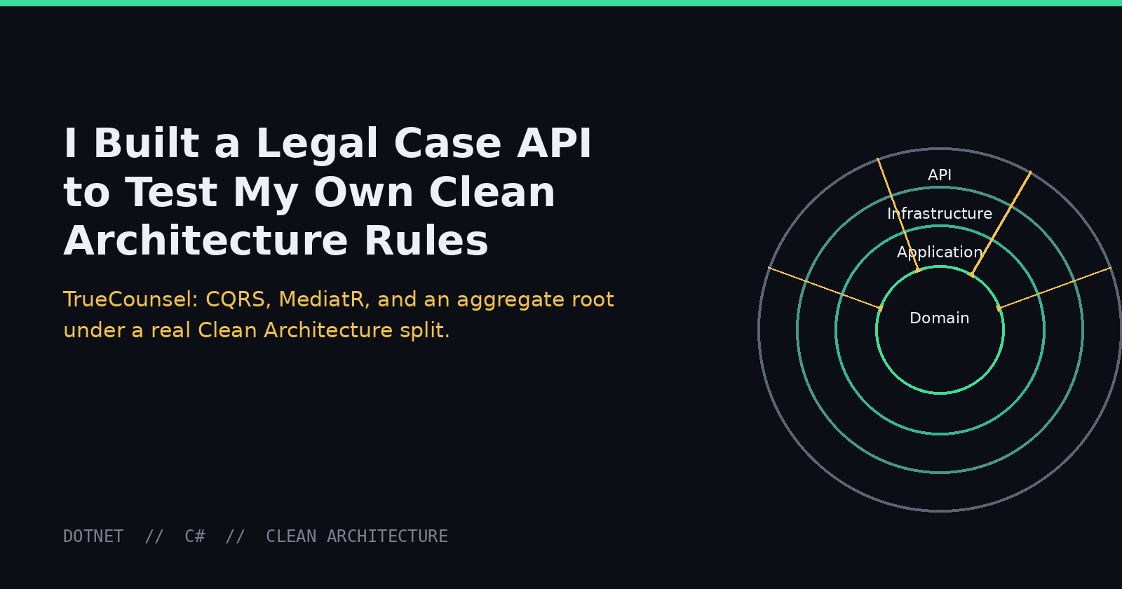 I Built a Legal Case Management API to Test My Own Clean Architecture Rules
