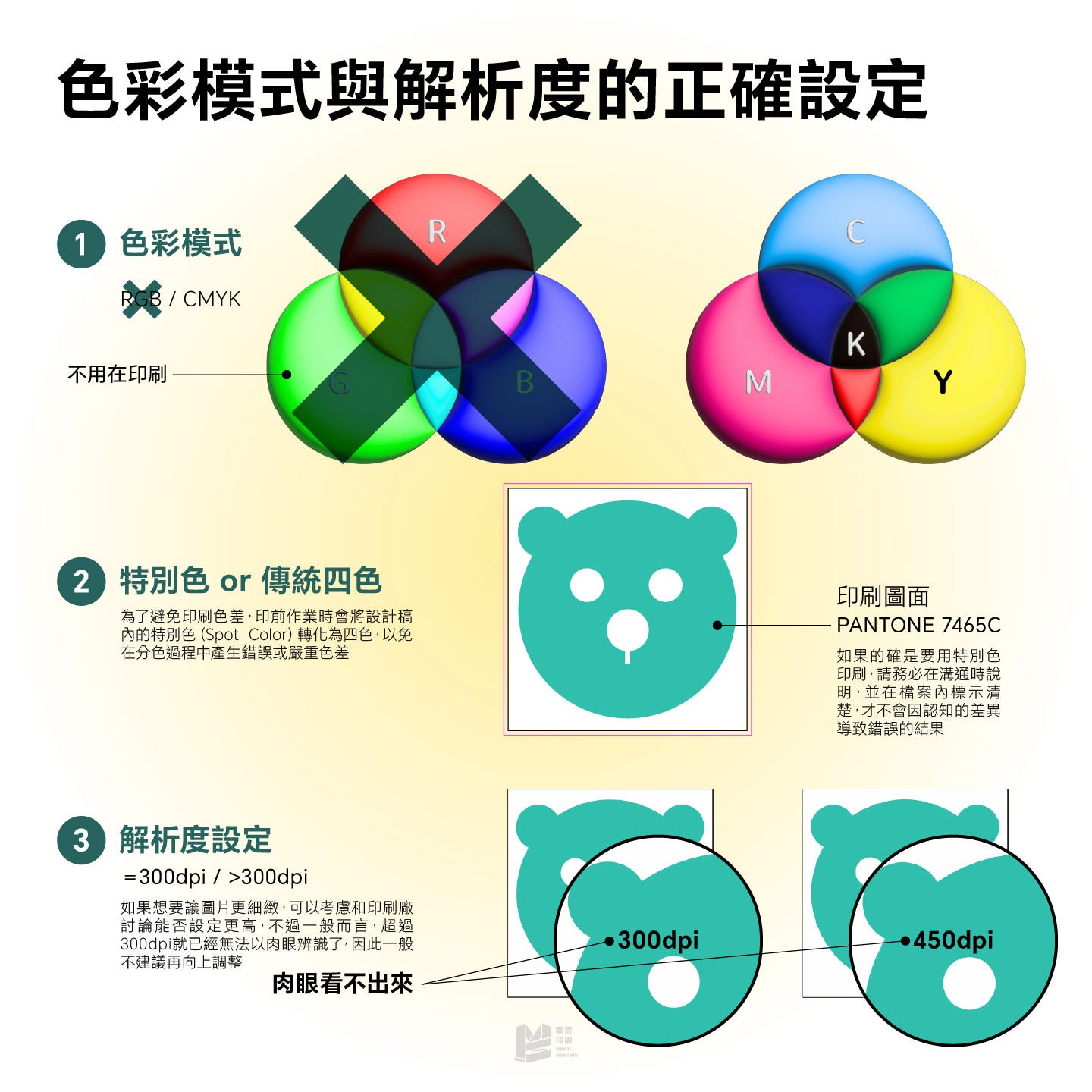 設計與印刷之間 — 色彩模式與解析度的正確設定