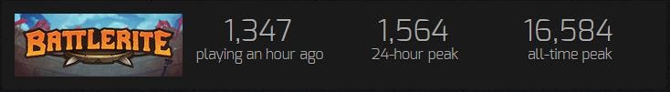 Battlerite Moba S Matchmaking And Communities Joshua Bernstein Courtesy Of Steamcharts