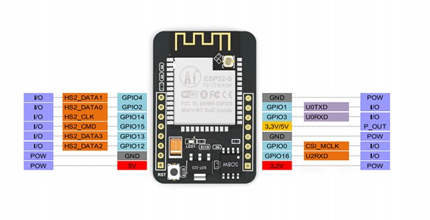 Esp32 Cam Layout