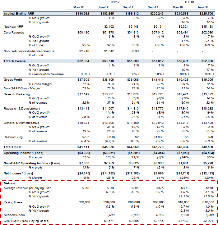 Surveymonkey Ipo S 1 Breakdown Alex Clayton Medium - source s 1