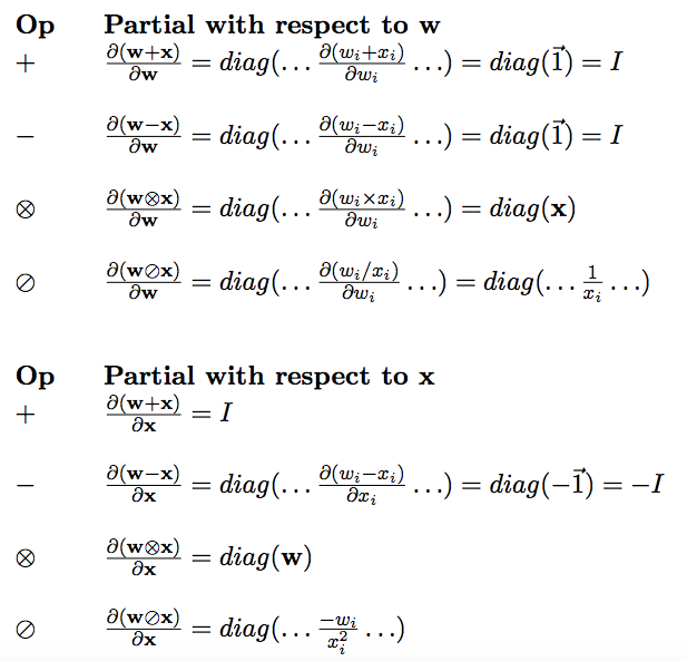 Finding the Gradient of a Vector Function – Towards Data Science