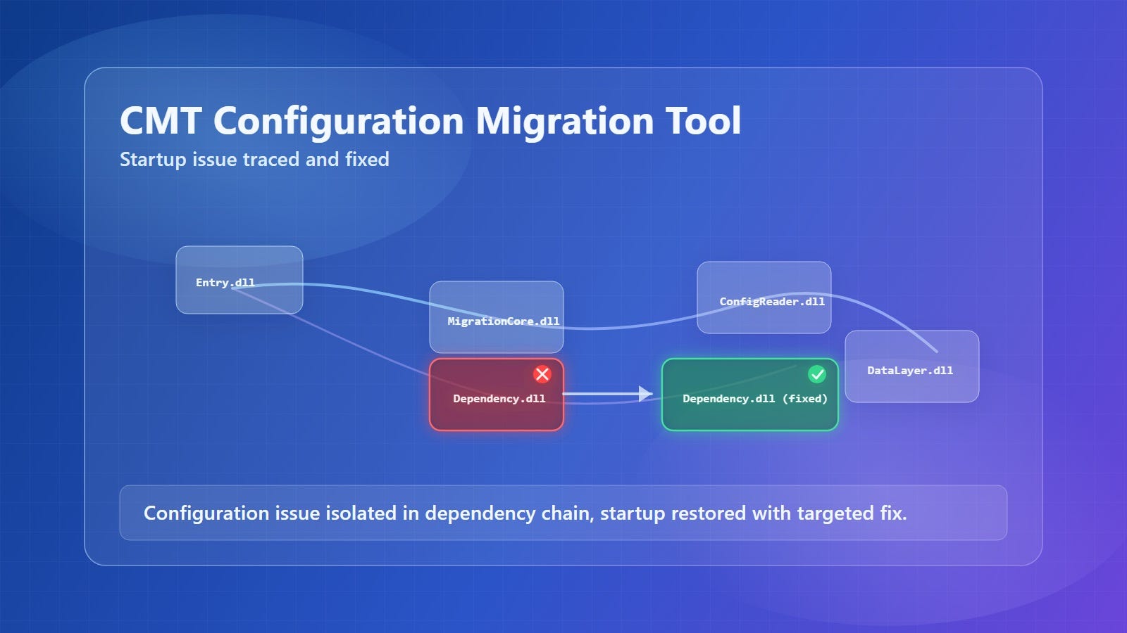 Why Configuration Migration Tool (CMT) Crashed at Startup and How We Fixed It
